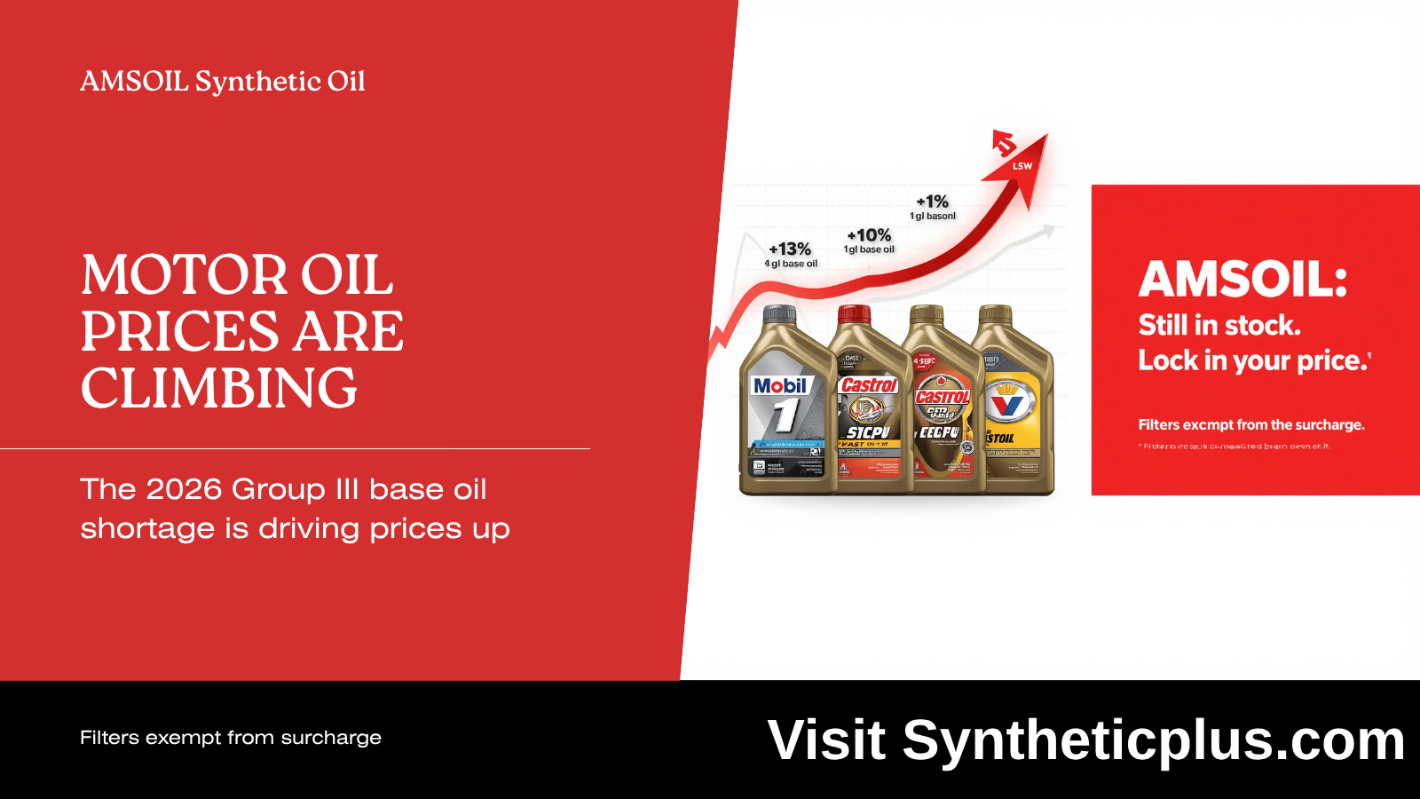 Twitter X Post - MOTOR OIL PRICES ARE CLIMBING Oil Prices Are Climbing